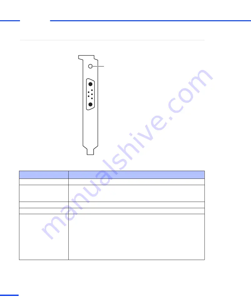 dSPACE DS1103 Скачать руководство пользователя страница 282