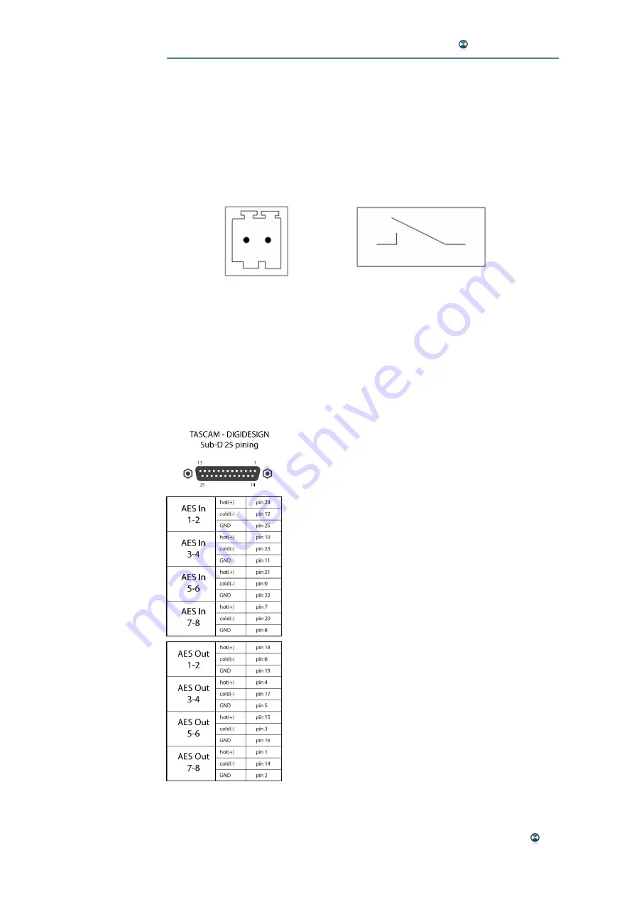 Dspecialists ISOSTEM Expert User Manual Download Page 49