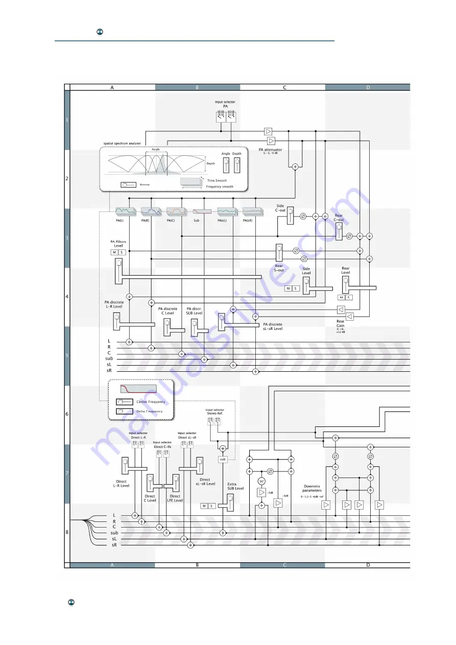 Dspecialists ISOSTEM Expert User Manual Download Page 50