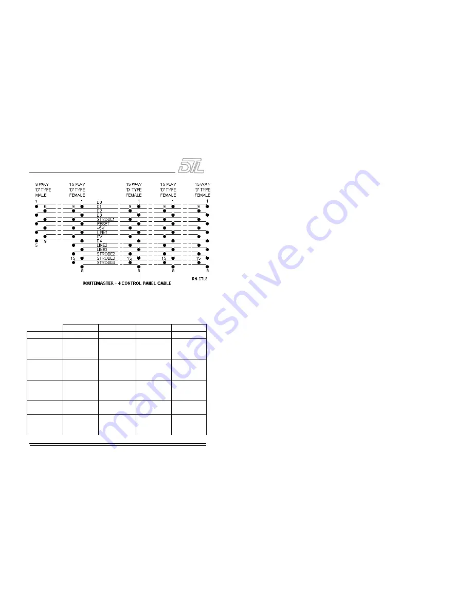 DTL Broadcast Routemaster 5SV2975 16x1 Скачать руководство пользователя страница 50