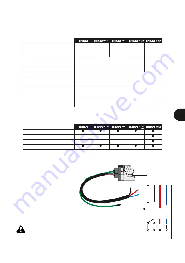 DTM System PIKO User Manual Download Page 11