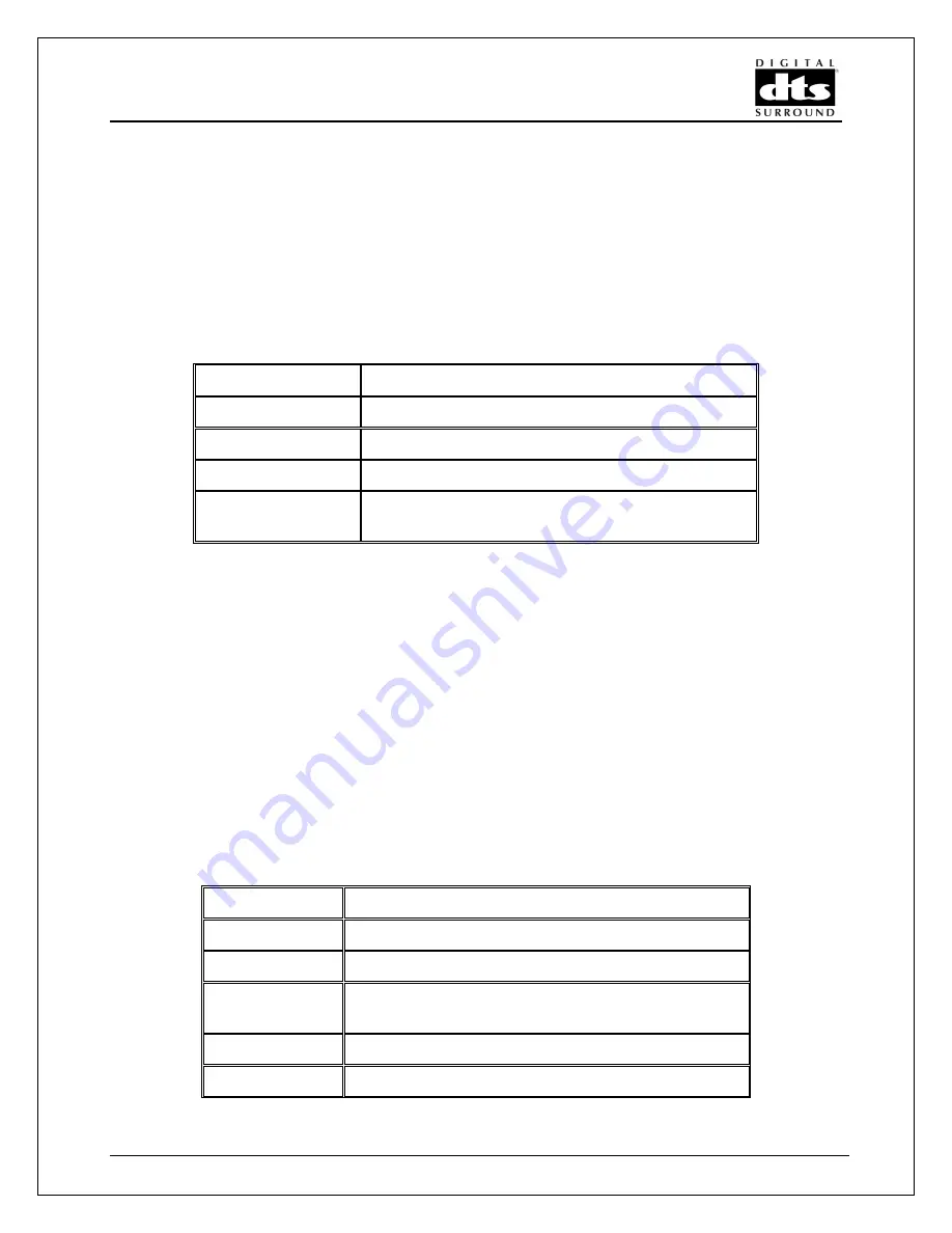 DTS CAE-4 System Manual Download Page 25