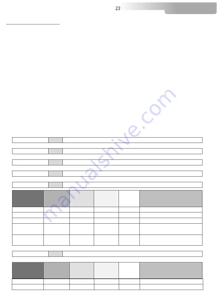 DTS XR2000 SPOT CMY User Manual Download Page 23