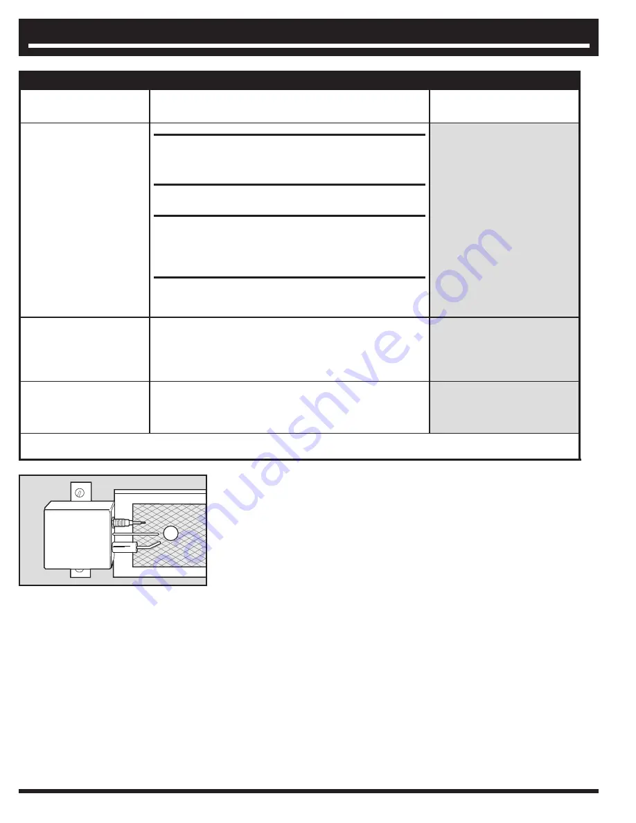 Ducane Ducane Meridian 32 inch 5-burner NG Owner'S Manual Download Page 52