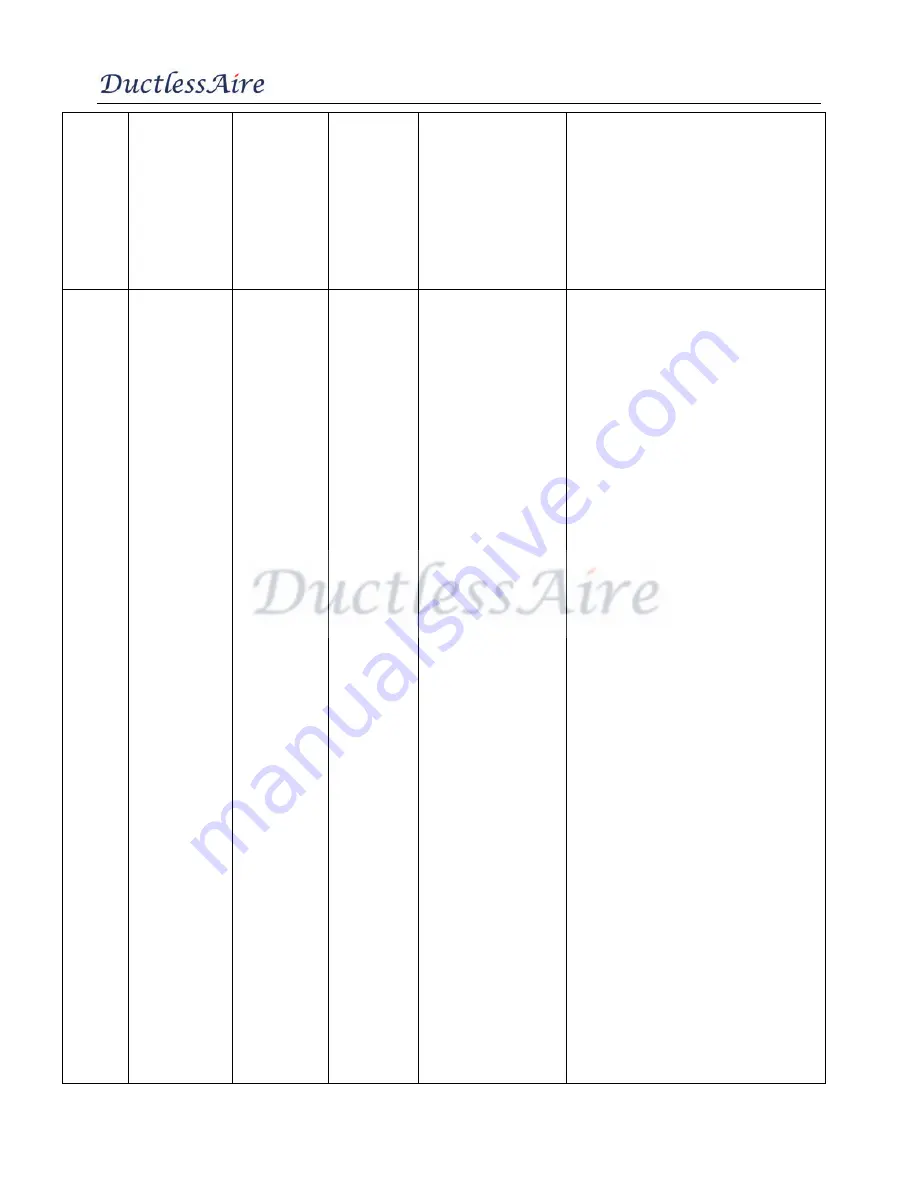 DuctlessAire DA-09 Service Manual Download Page 43