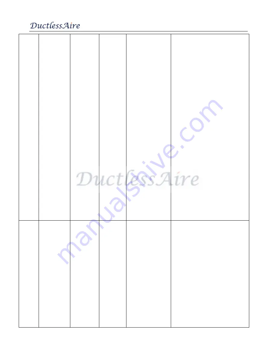 DuctlessAire DA-09 Service Manual Download Page 47