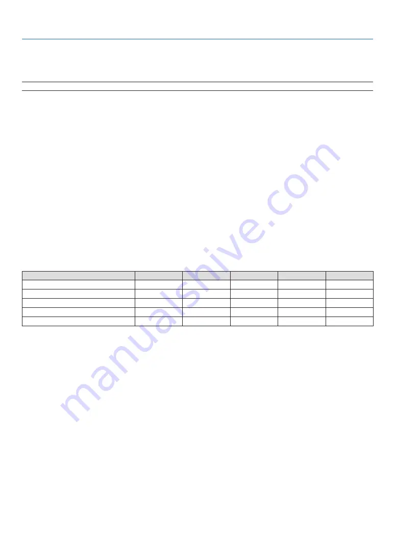 Dukane 6530B User Manual Download Page 72