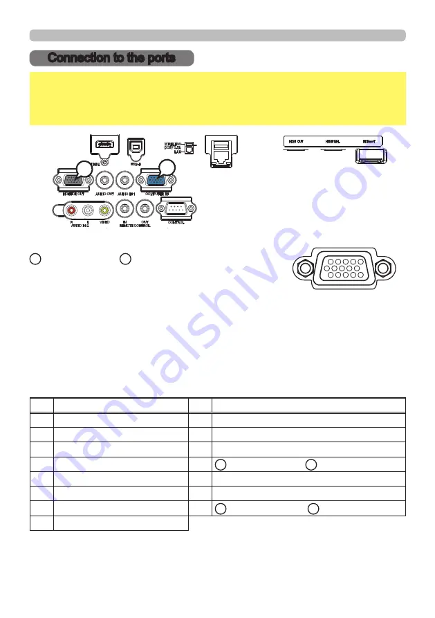 Dukane 8964WSS User Manual Download Page 5