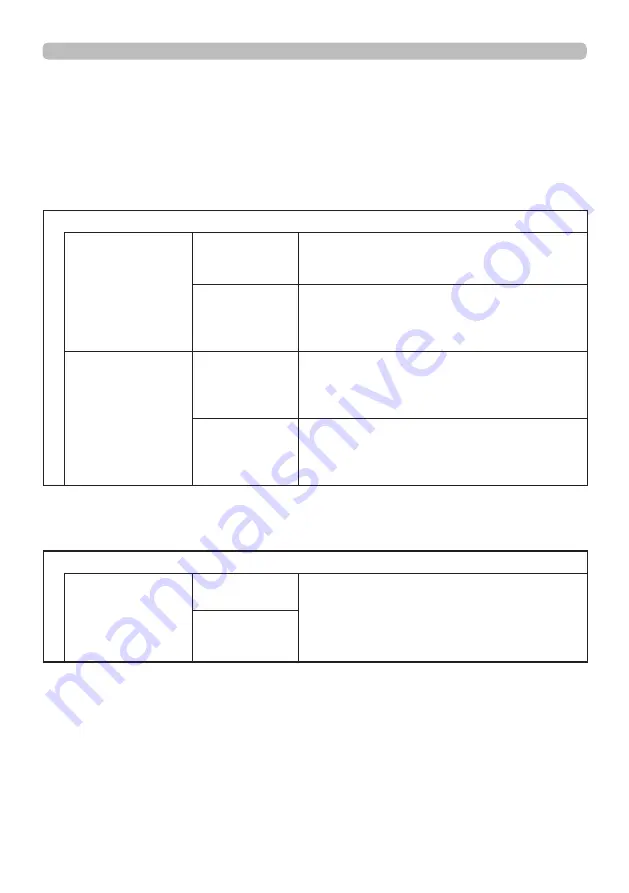 Dukane 8964WSS User Manual Download Page 13