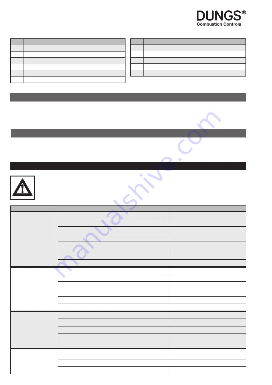 Dungs 279042 Instruction Manual Download Page 40