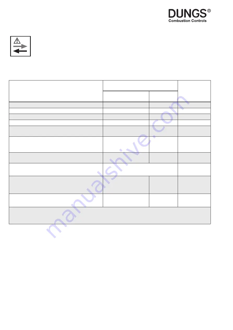 Dungs 279042 Instruction Manual Download Page 72