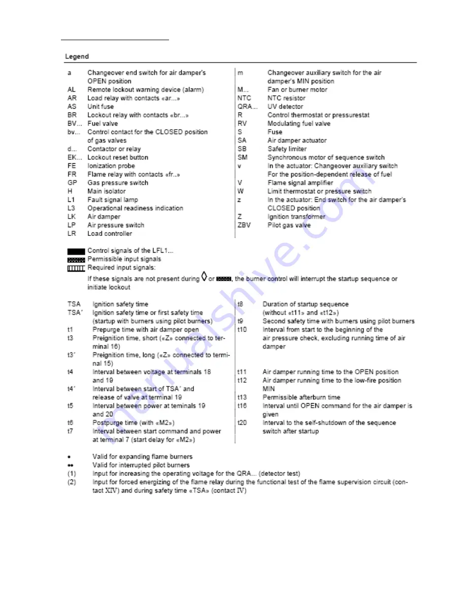 dunphy TAD4 Operating Manual Download Page 122