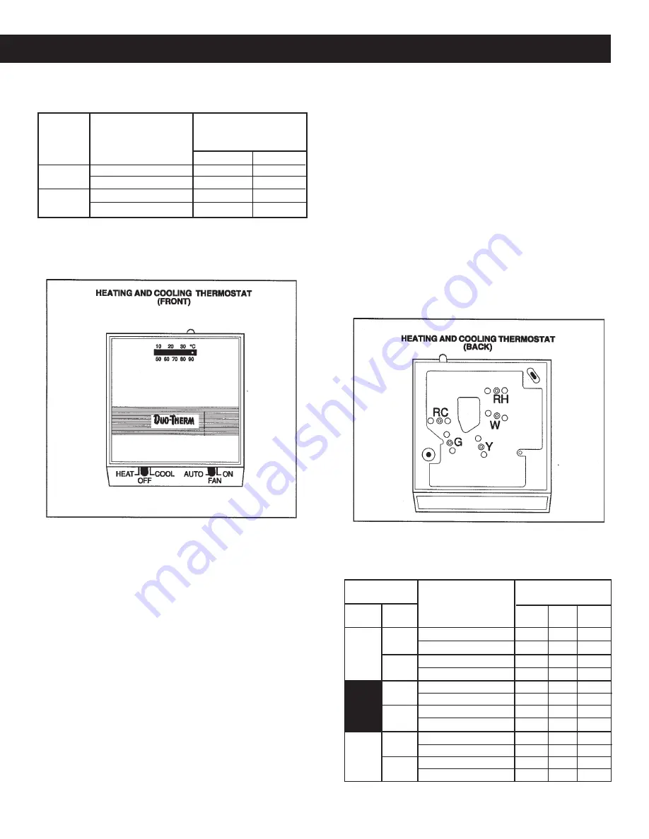 Duo-Therm 39125 Service Manual Download Page 48