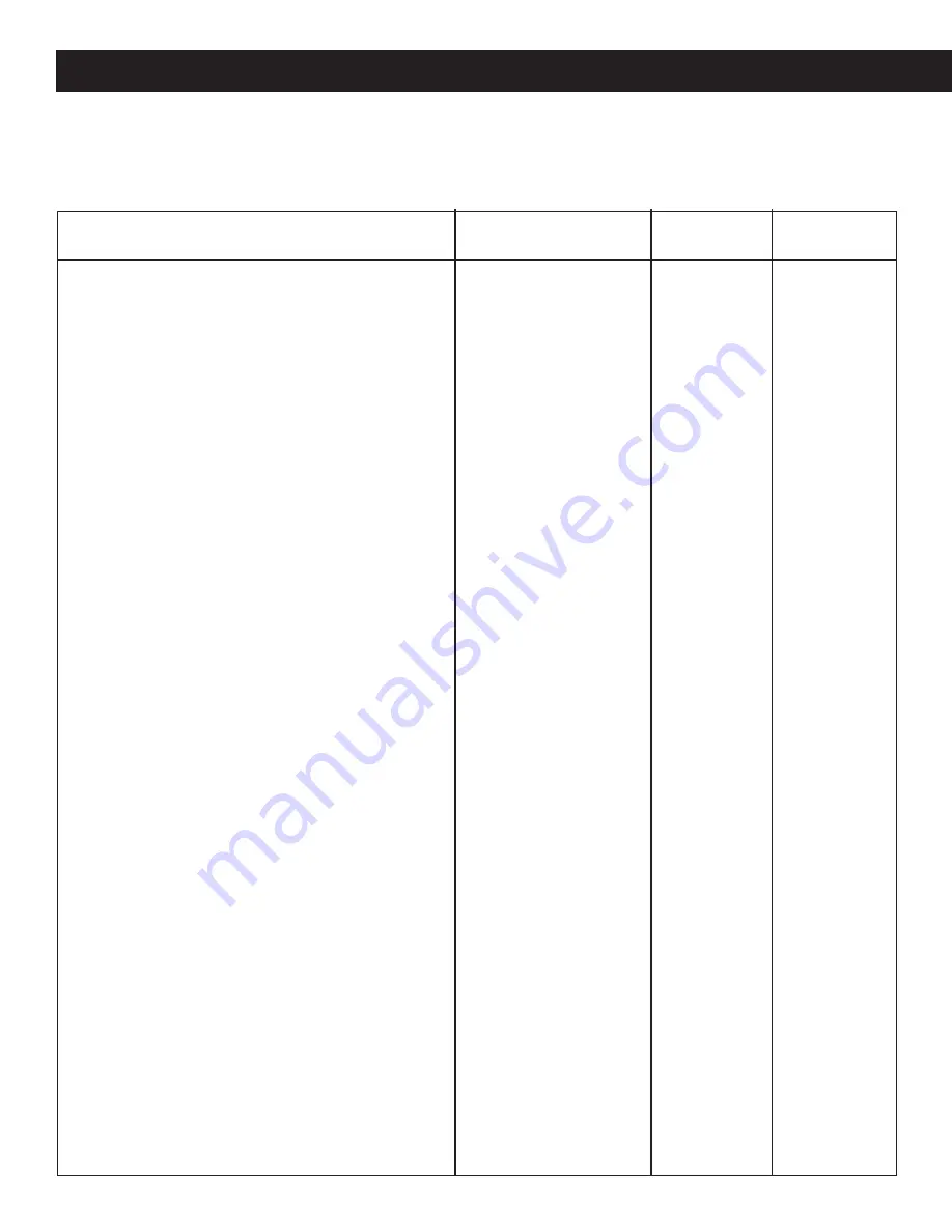 Duo-Therm 39125 Service Manual Download Page 117