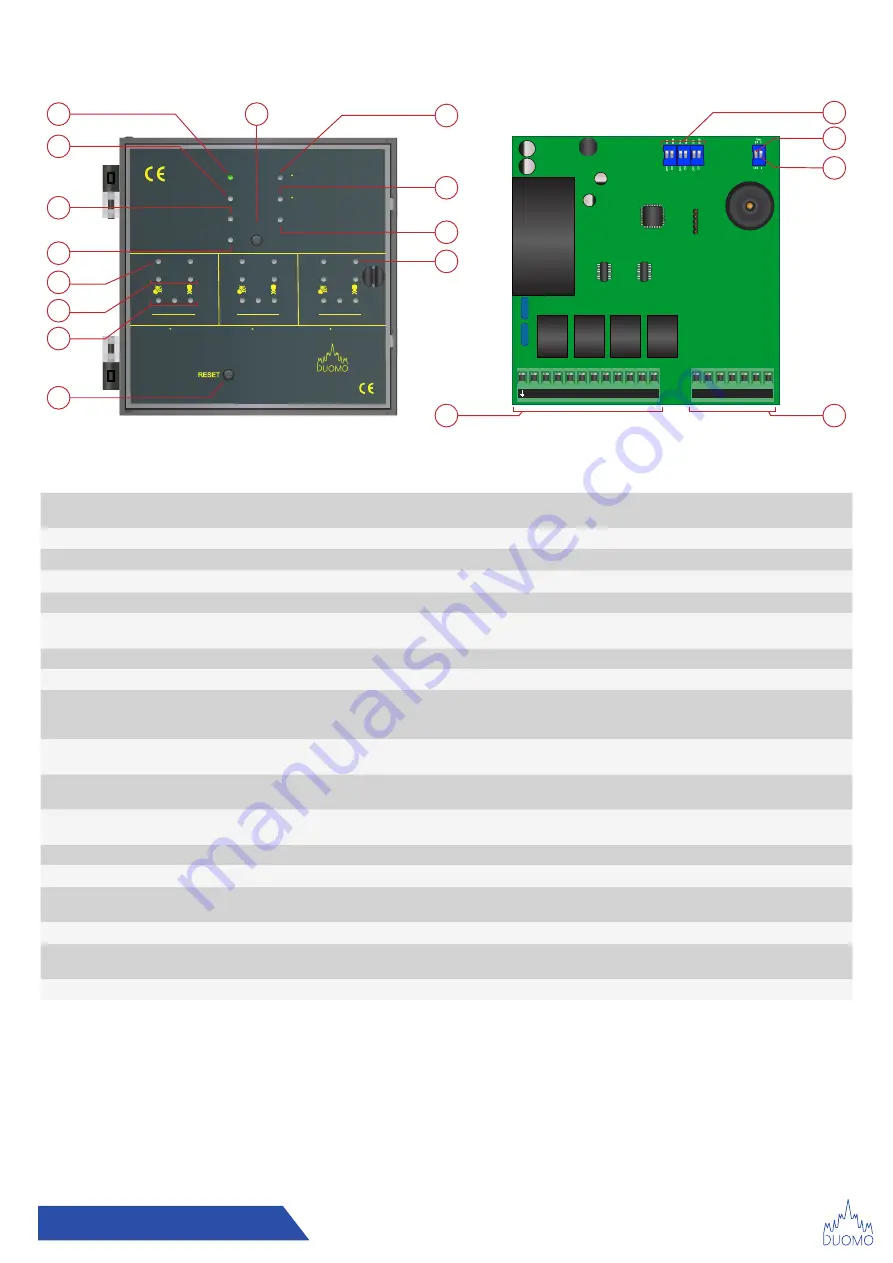 Duomo GS300M Manual Download Page 3