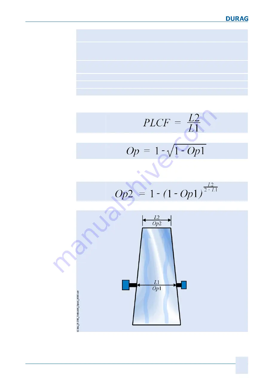 DURAG D-R 290 Operating Manual Download Page 47