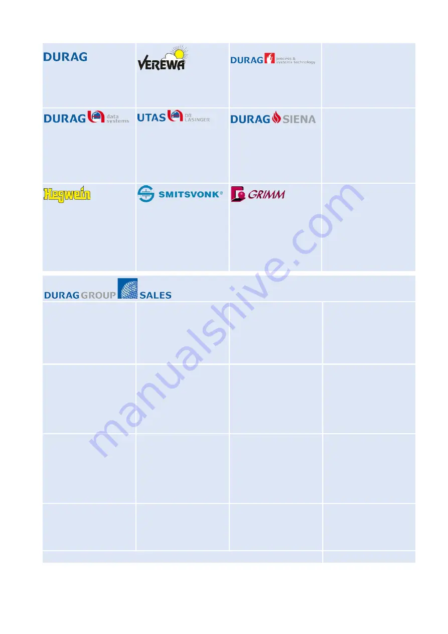 DURAG D-R 290 Operating Manual Download Page 201