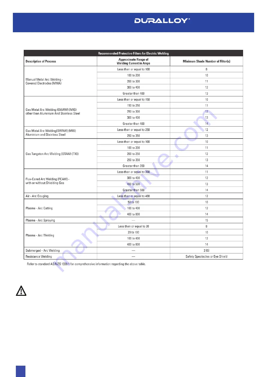 Duralloy CUT 40 PFC MV Owner'S Manual Download Page 16