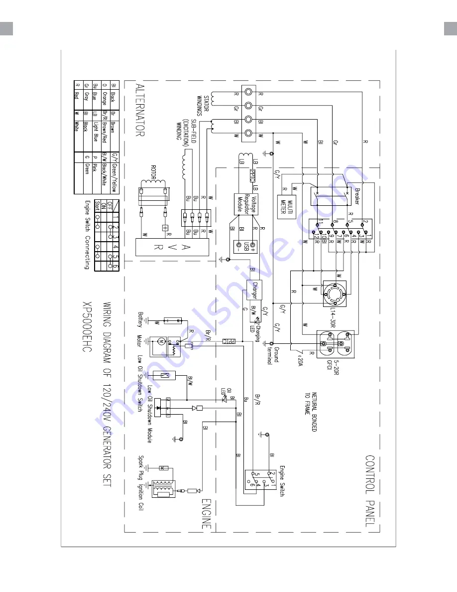 DUROMAX DUAL FUEL HYBRID ELITE XP5000EHC User Manual Download Page 58