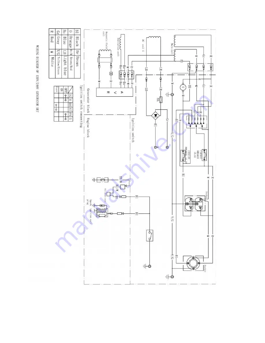 DUROMAX HYBRID II XP4850EH User Manual Download Page 28