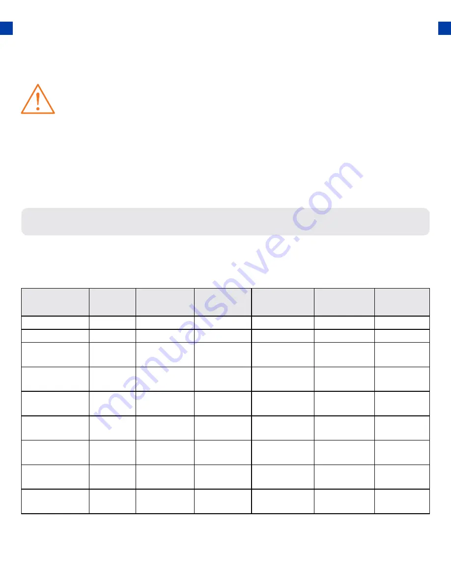 DUROMAX XP18HPX User Manual Download Page 34