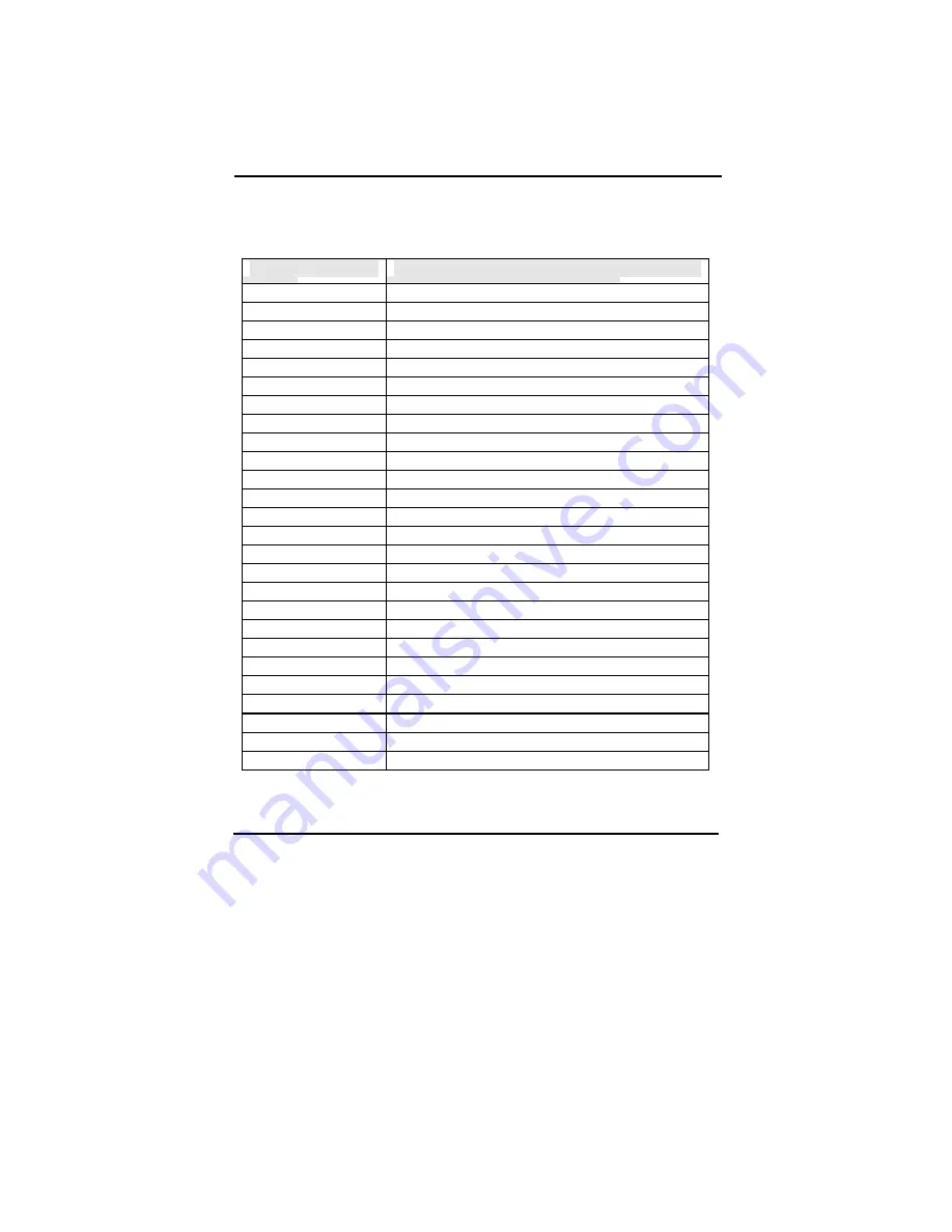 Duron K7V266A User Manual Download Page 78