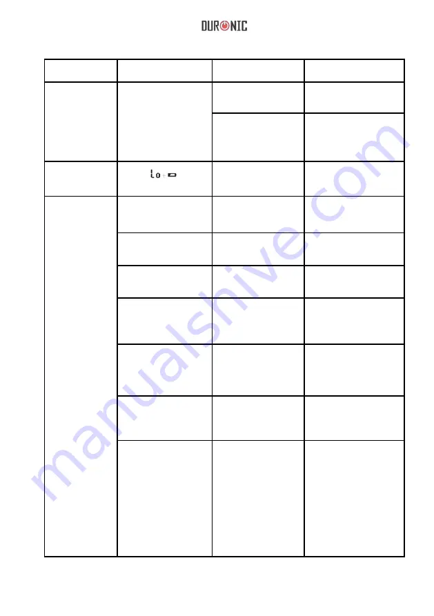 Duronic BPM080 Manual Download Page 23