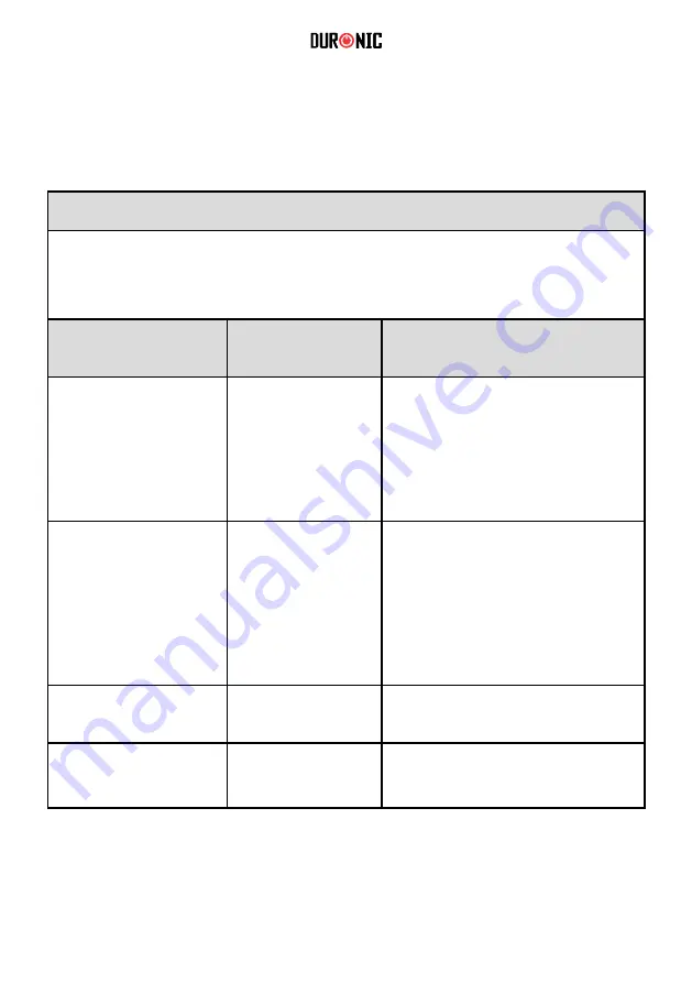 Duronic BPM200 Manual Download Page 27