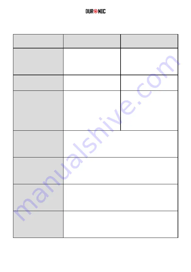 Duronic S125W Manual Download Page 2