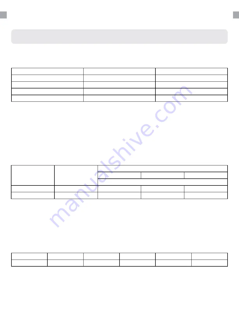 DuroStar DS4000WGE User Manual Download Page 33