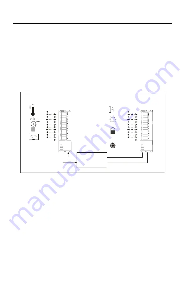 Dutec I/O Plexer Repeater Скачать руководство пользователя страница 14