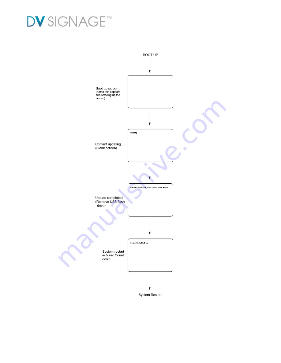 DV Signage VS-700L ViewStream 700L Manual Download Page 11