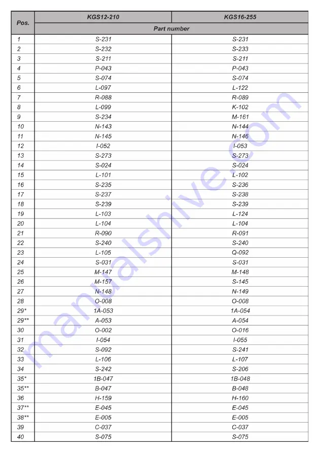 DWT KGS12-210 Original Instructions Manual Download Page 56