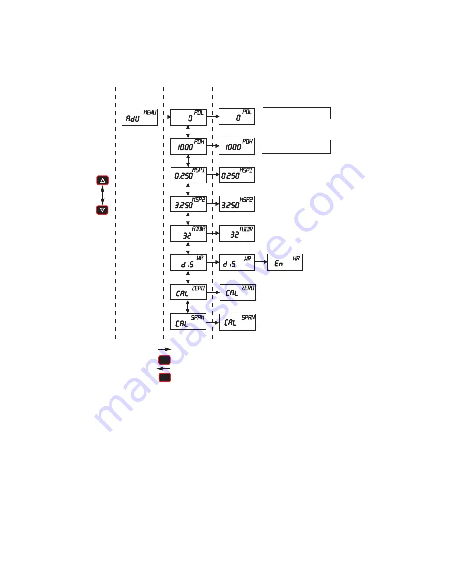 Dwyer Instruments DHII Digihelic II Series Installation And Operating Instructions Manual Download Page 10