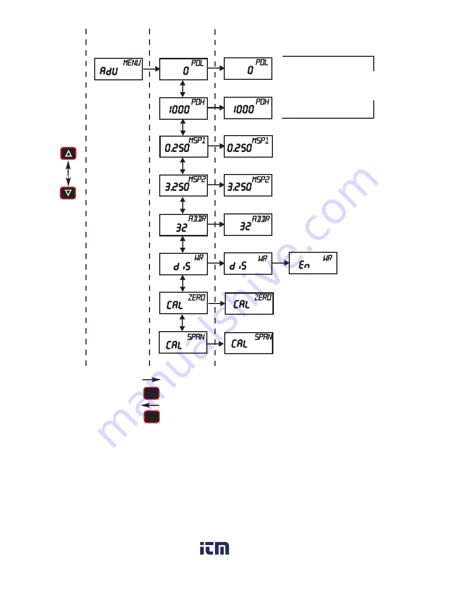 Dwyer Instruments DHII Digihelic II Series Скачать руководство пользователя страница 10