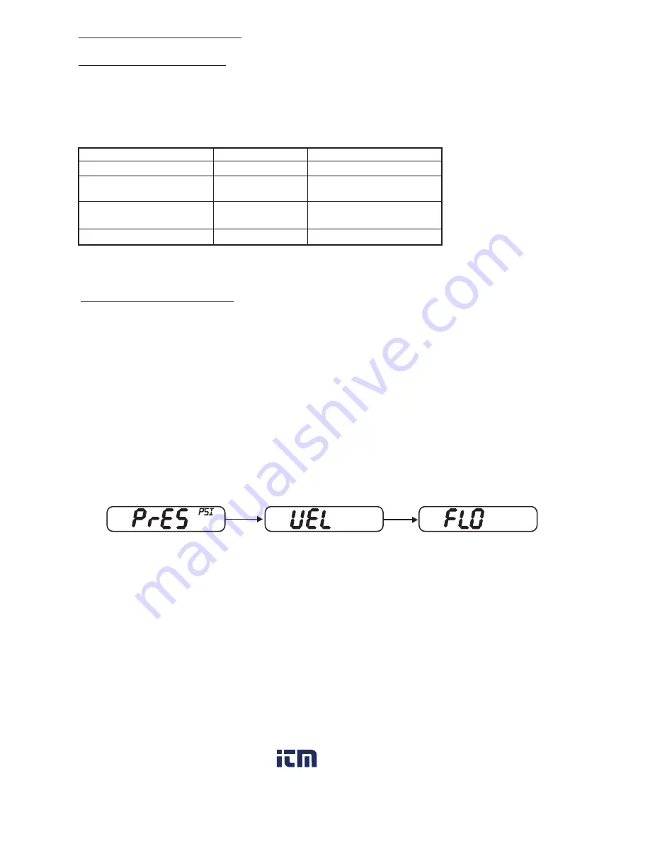 Dwyer Instruments DHII Digihelic II Series Specifications-Installation And Operating Instructions Download Page 12