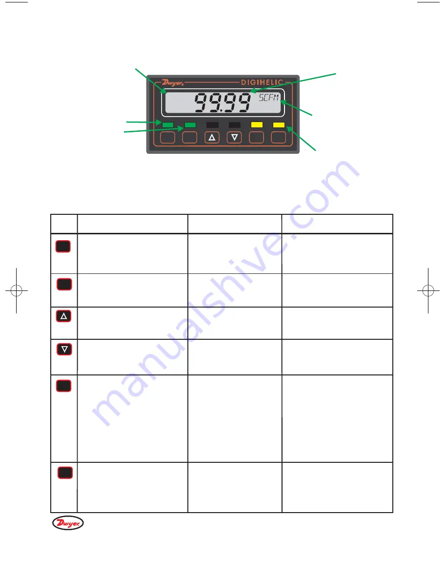 Dwyer Instruments Digihelic DH Series Скачать руководство пользователя страница 6