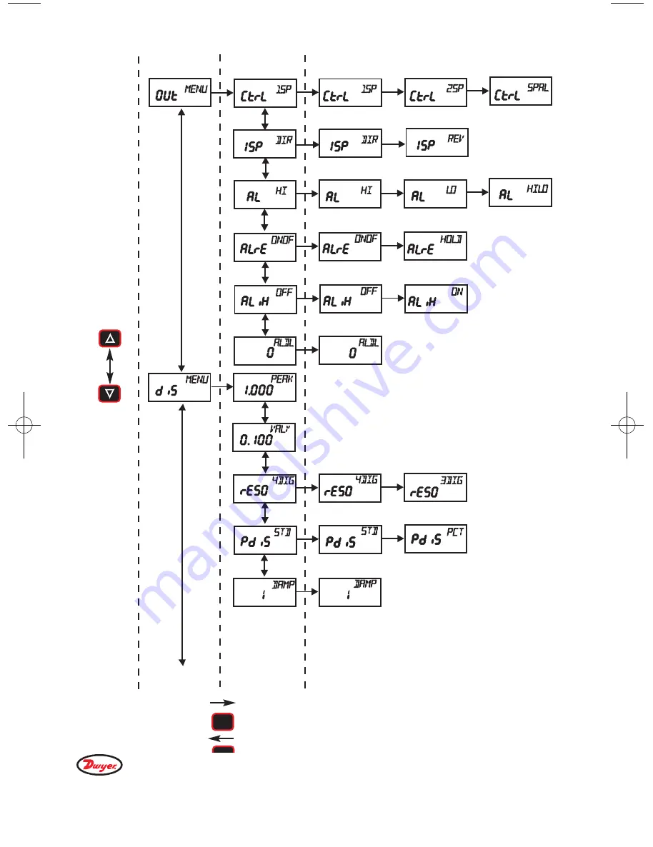 Dwyer Instruments Digihelic DH Series Скачать руководство пользователя страница 9