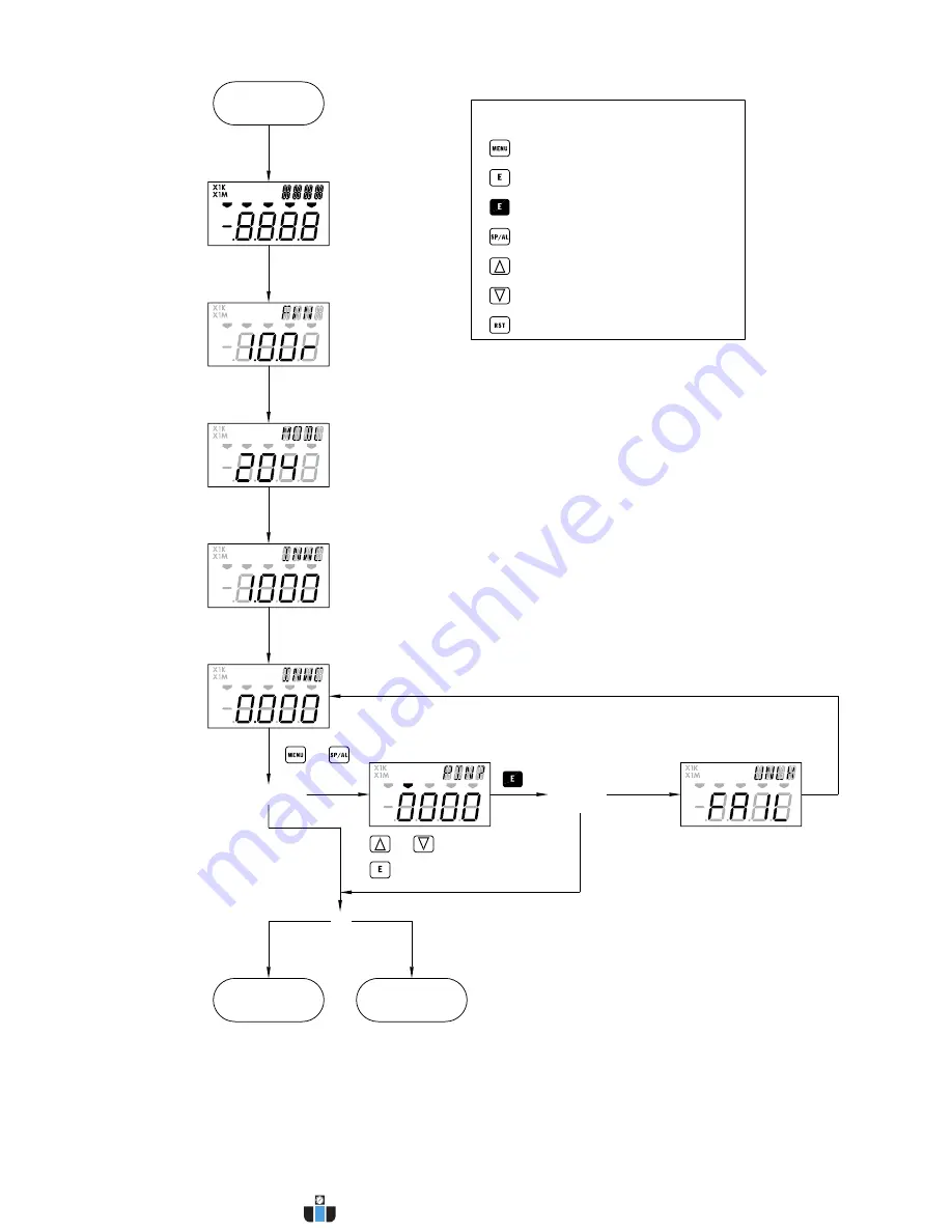 Dwyer Instruments Digihelic DHC Series Installation And Operating Instructions Manual Download Page 18