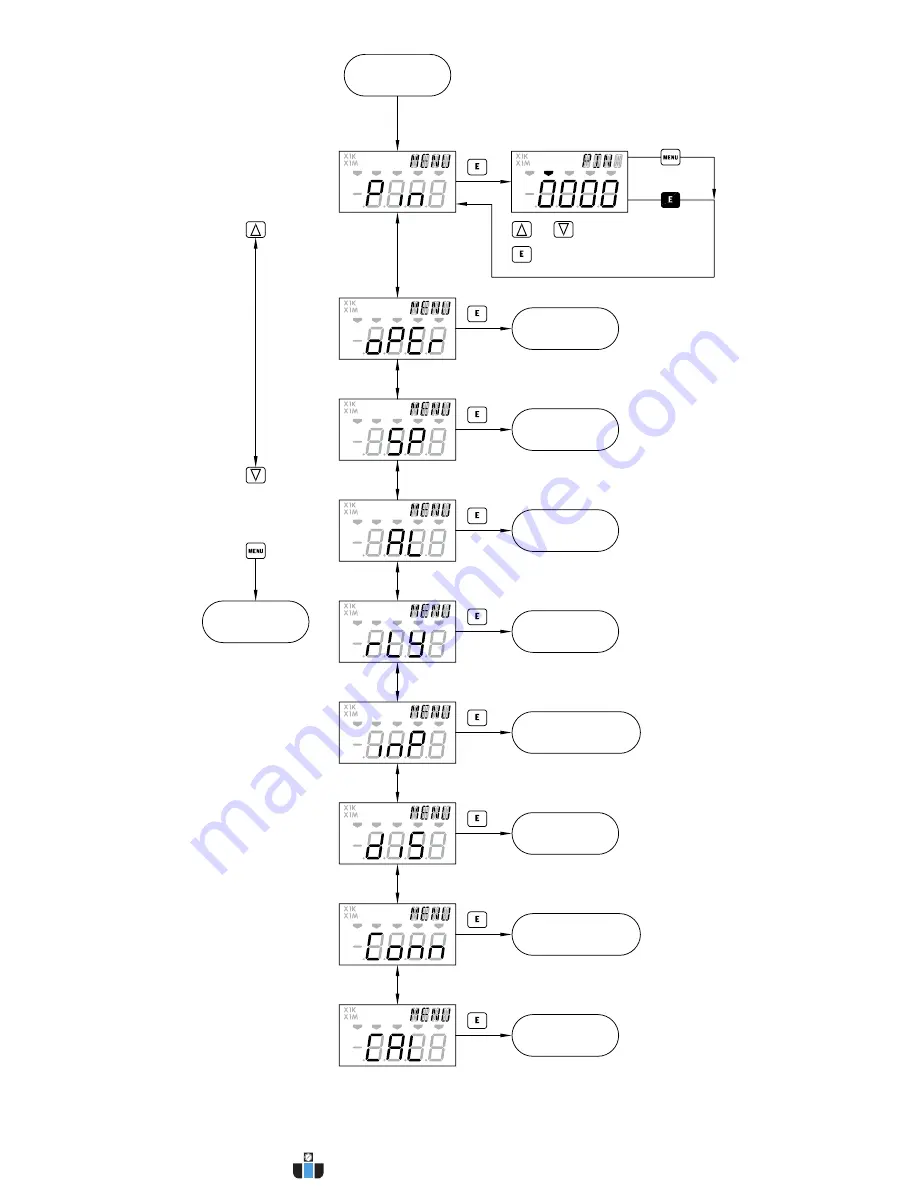 Dwyer Instruments Digihelic DHC Series Installation And Operating Instructions Manual Download Page 19