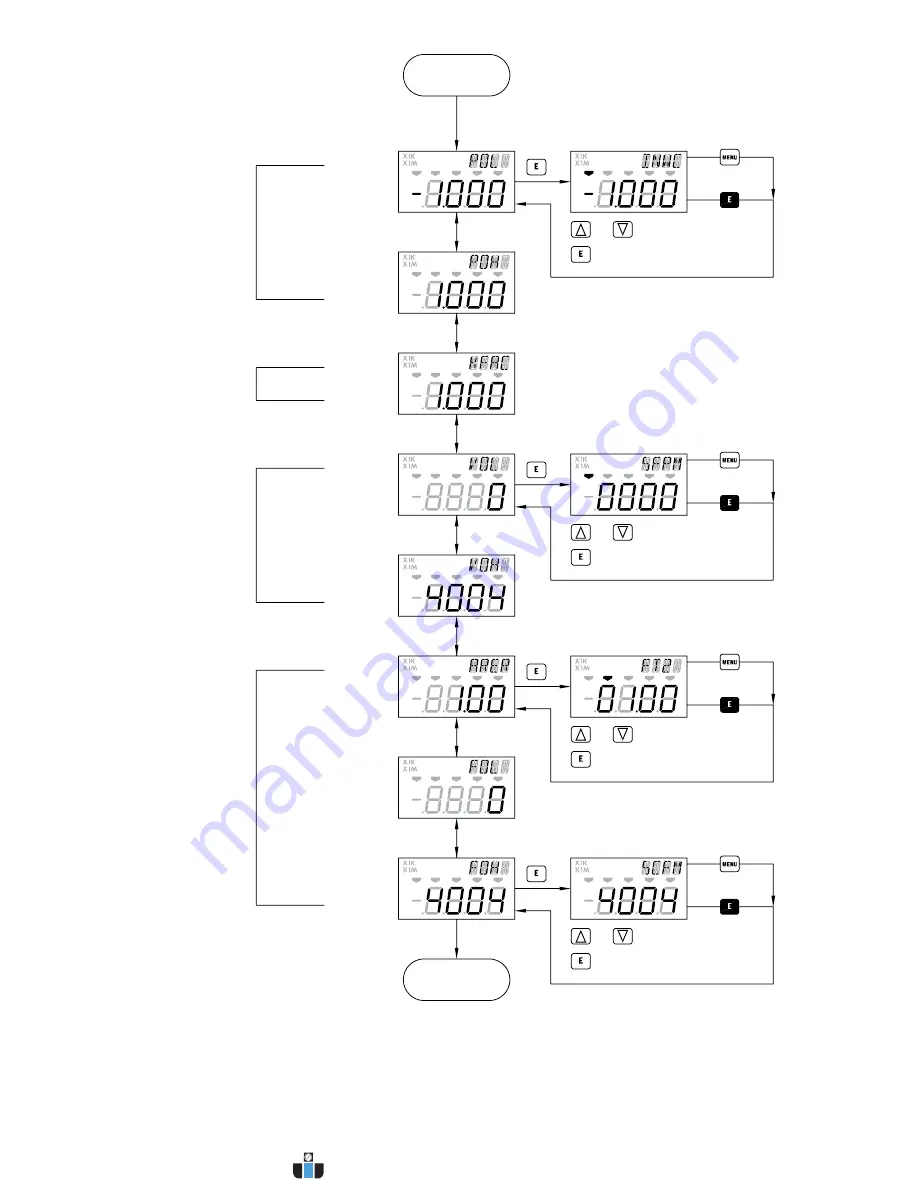 Dwyer Instruments Digihelic DHC Series Скачать руководство пользователя страница 21