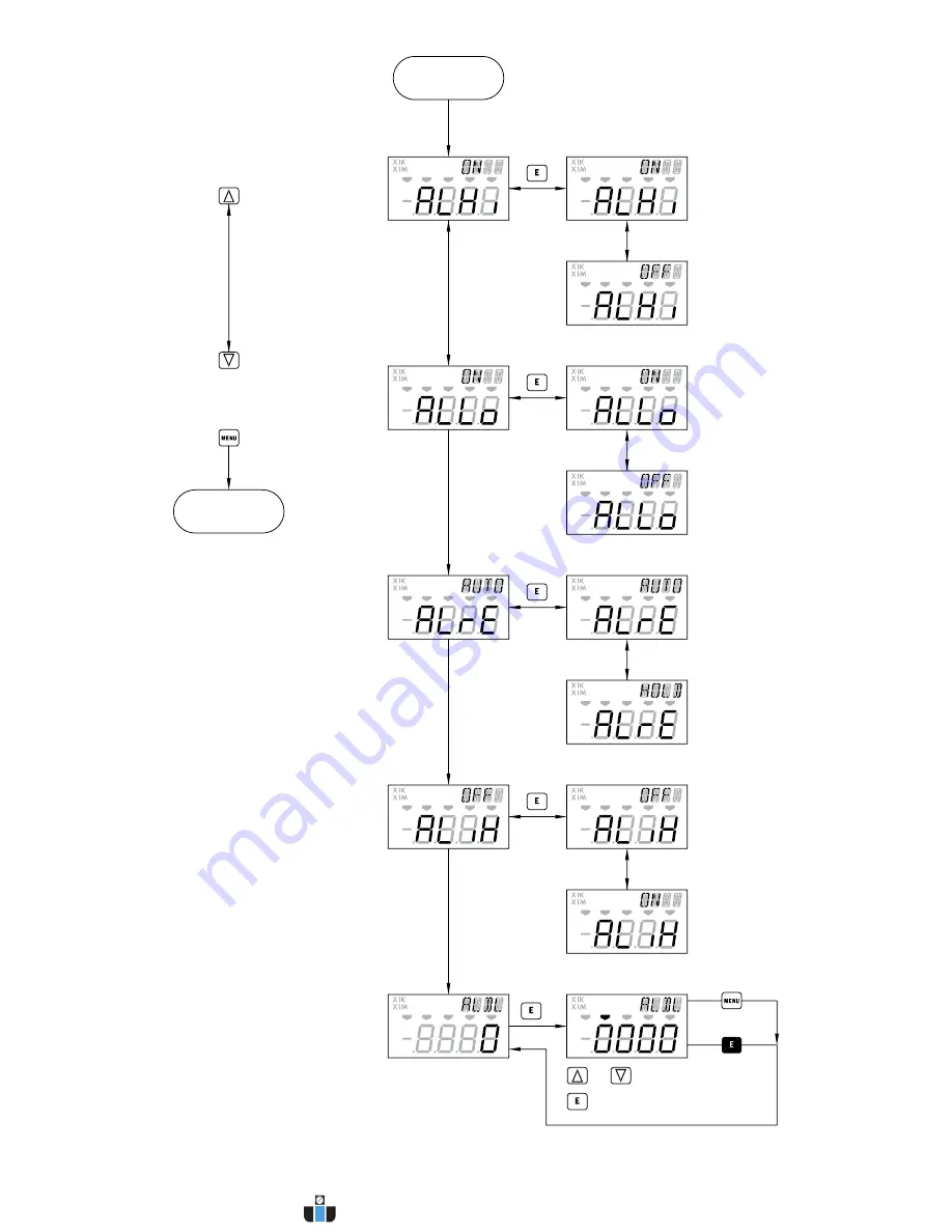 Dwyer Instruments Digihelic DHC Series Скачать руководство пользователя страница 24