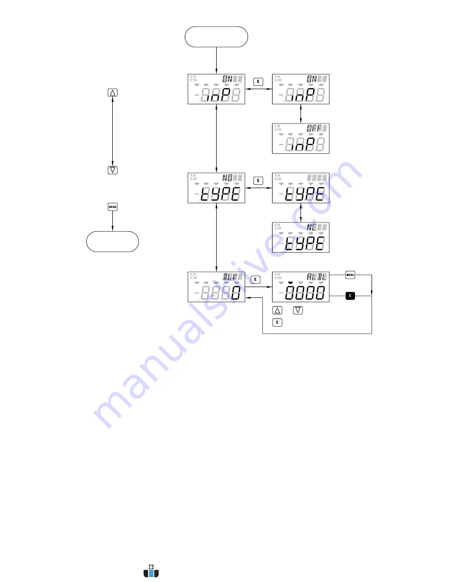 Dwyer Instruments Digihelic DHC Series Скачать руководство пользователя страница 27