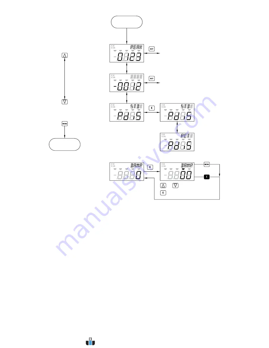 Dwyer Instruments Digihelic DHC Series Installation And Operating Instructions Manual Download Page 28