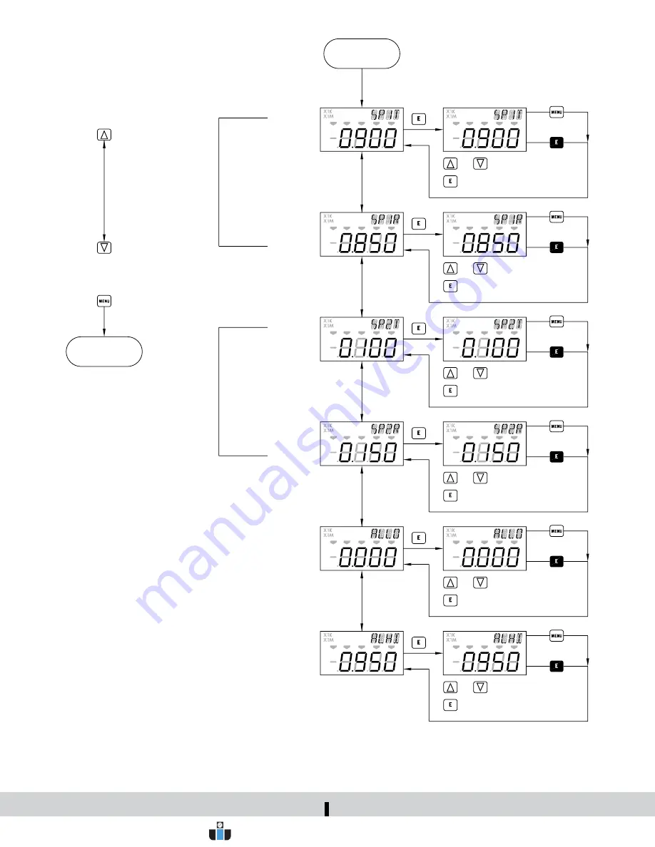 Dwyer Instruments Digihelic DHC Series Installation And Operating Instructions Manual Download Page 32