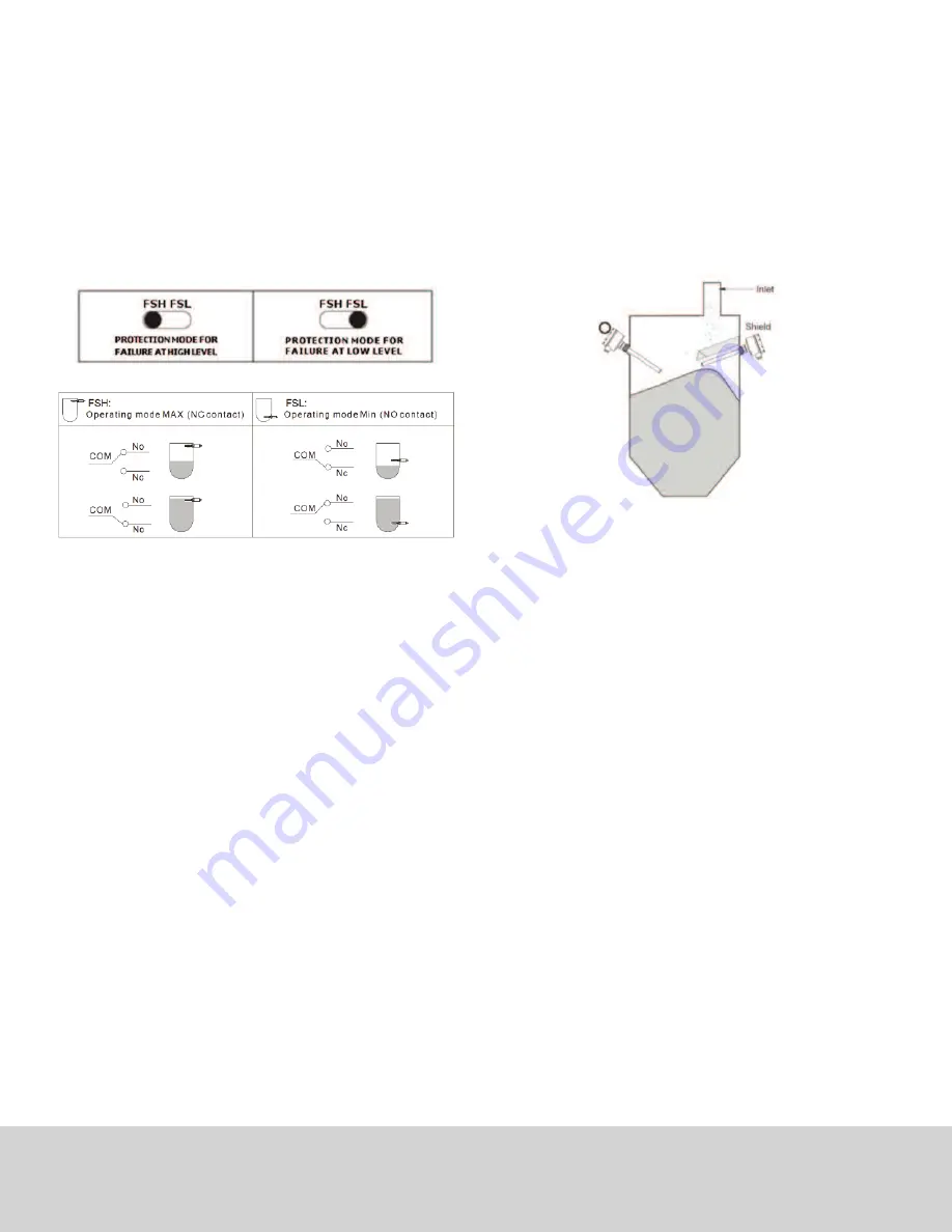 Dwyer Instruments PROXIMITY VRLS-01 Скачать руководство пользователя страница 3