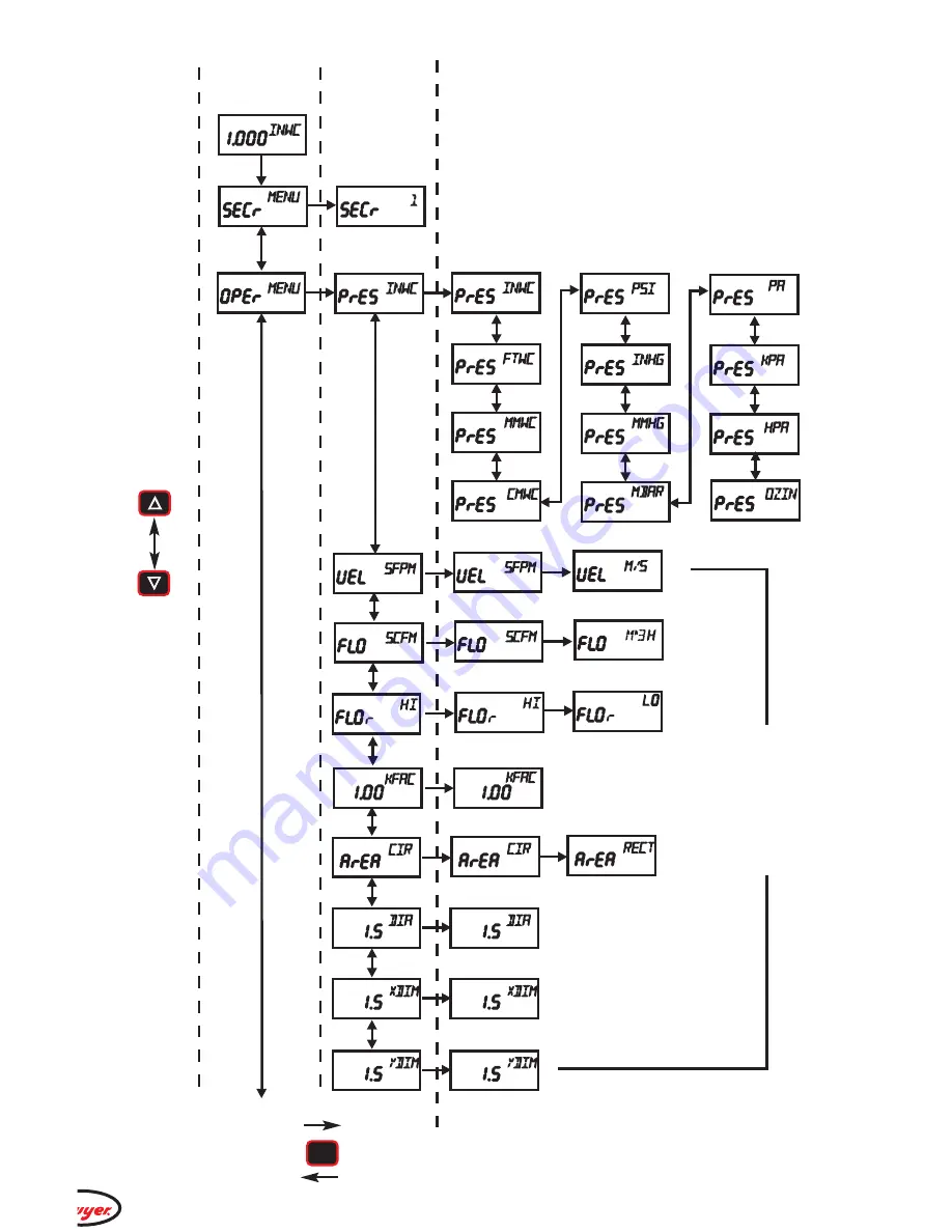 Dwyer Instruments Series DH3 Digihelic Operating And Installation Instruction Download Page 8