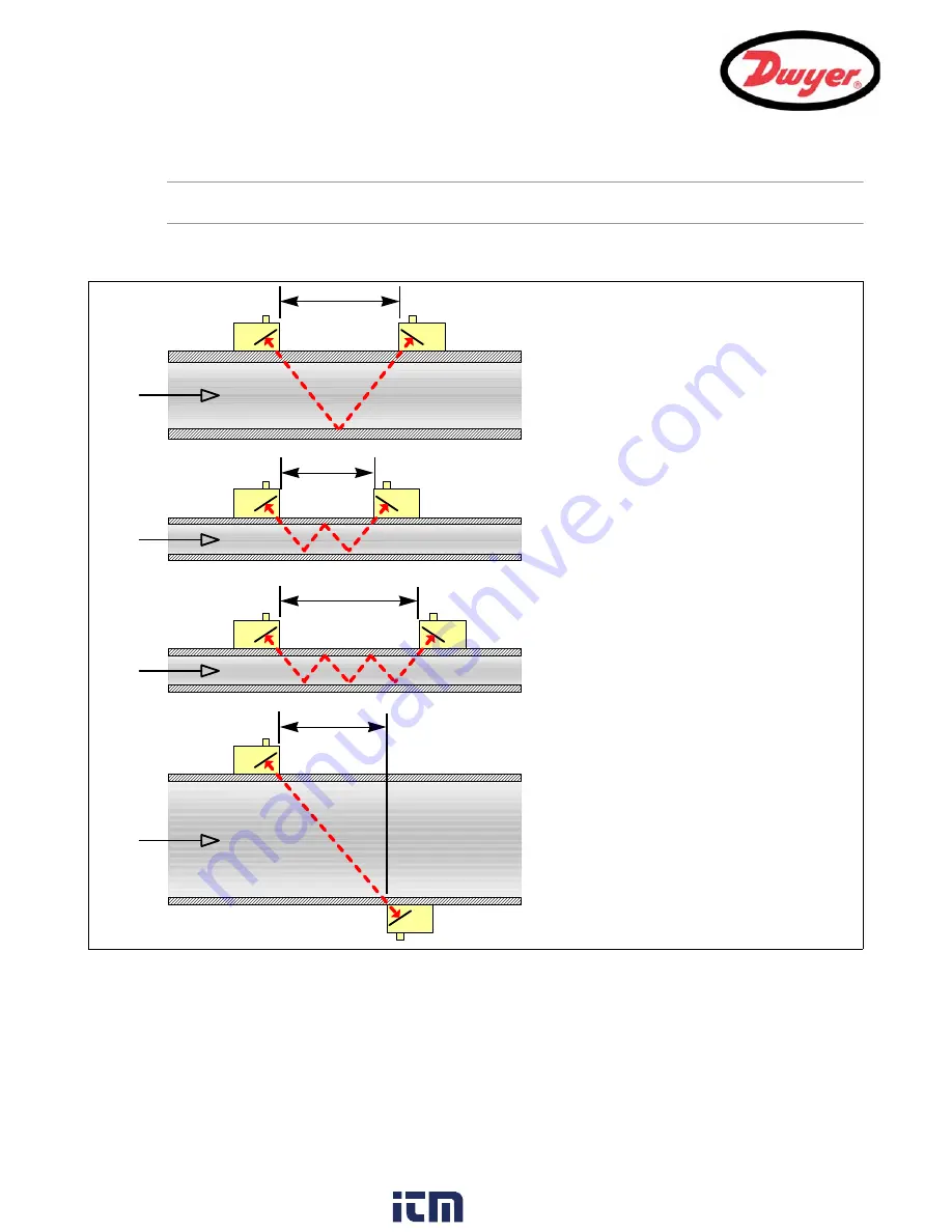 Dwyer Instruments UFC Series Installation And Operating Instructions Manual Download Page 5