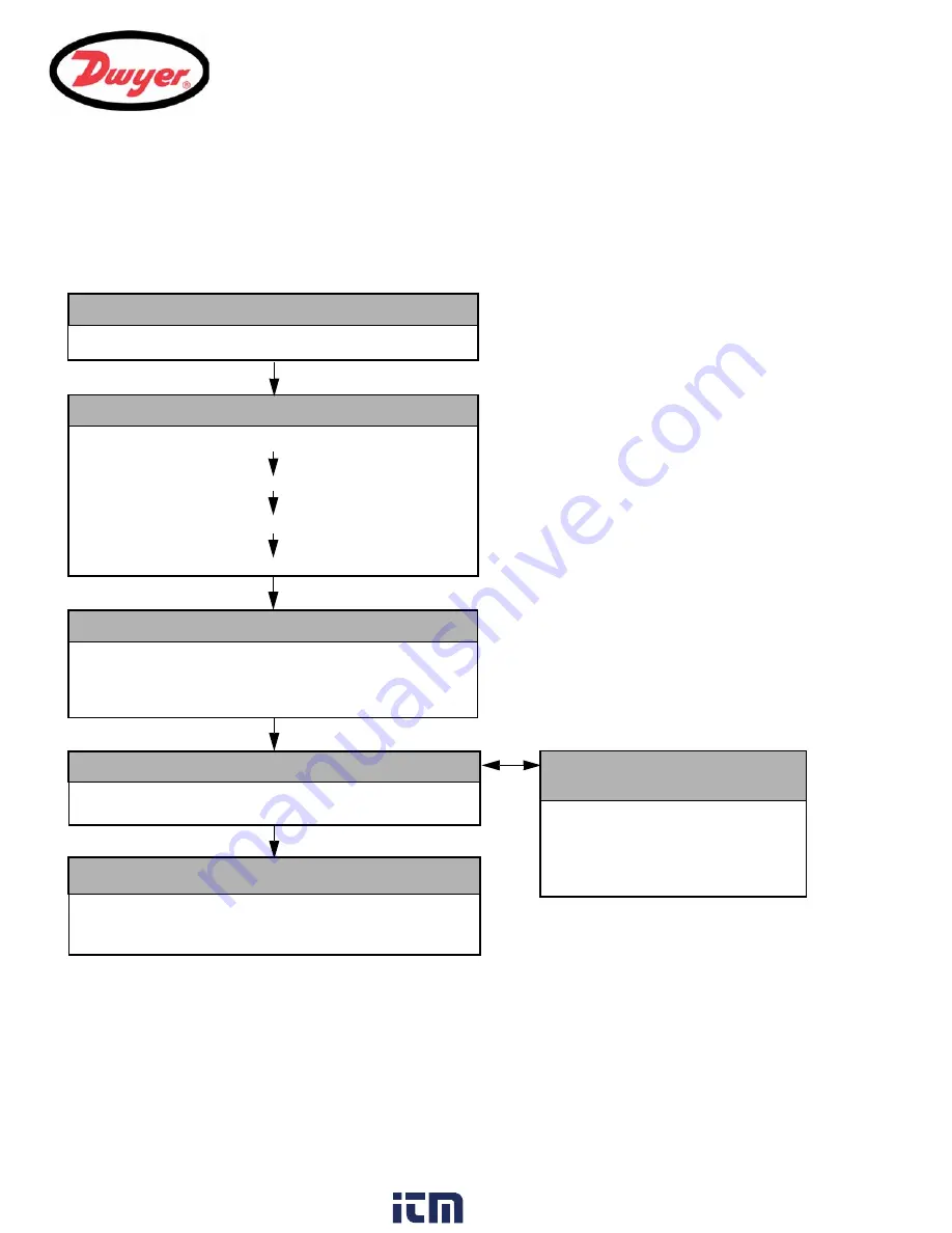 Dwyer Instruments UFC Series Installation And Operating Instructions Manual Download Page 20