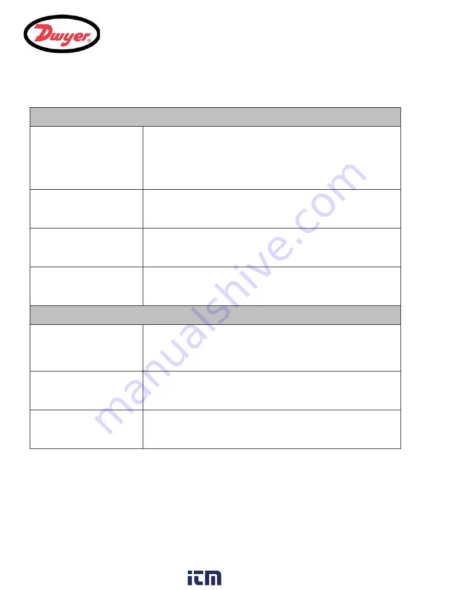 Dwyer Instruments UFC Series Installation And Operating Instructions Manual Download Page 48